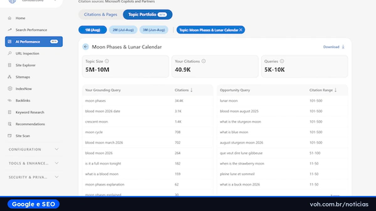 Painel do Topics Portfolio no Bing Webmaster Tools, com o tema de exemplo Moon Phases and Lunar Calendar, o tamanho do tema e as consultas de oportunidade
