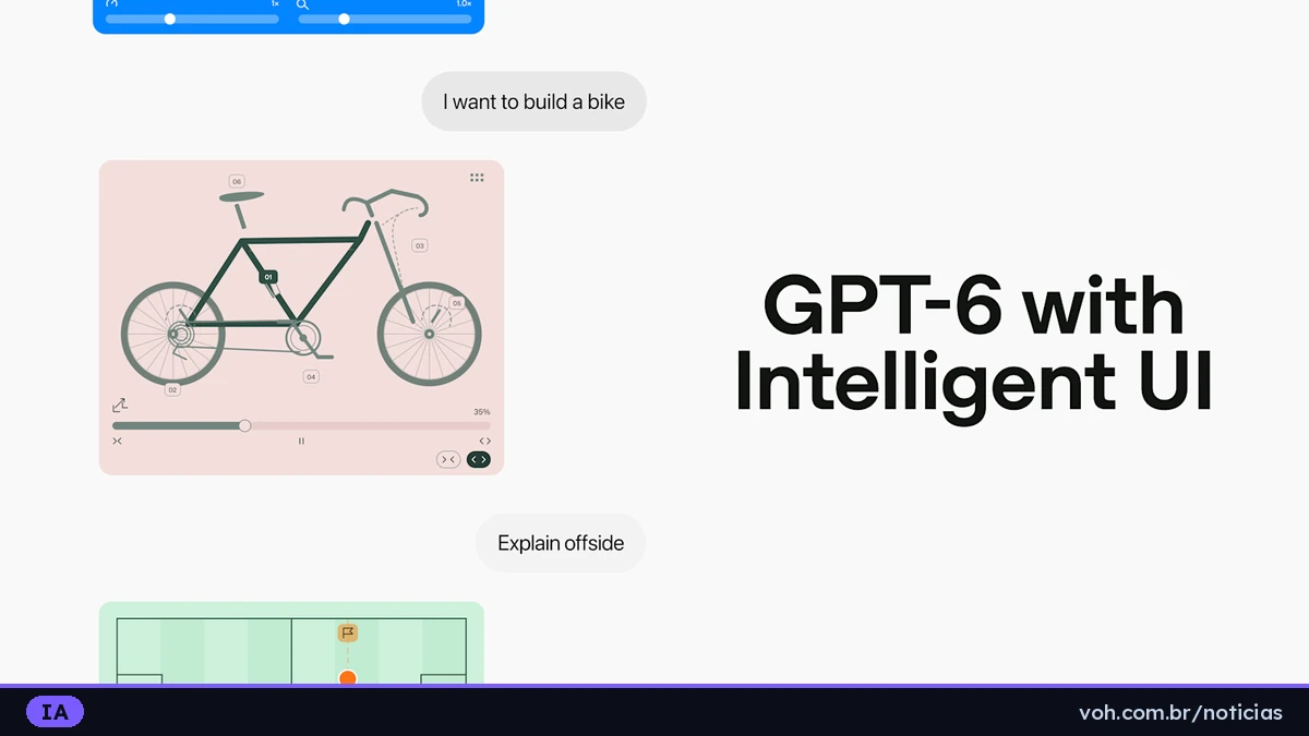 Página oficial do anúncio do GPT-6 com Intelligent UI, com exemplos de respostas interativas do ChatGPT